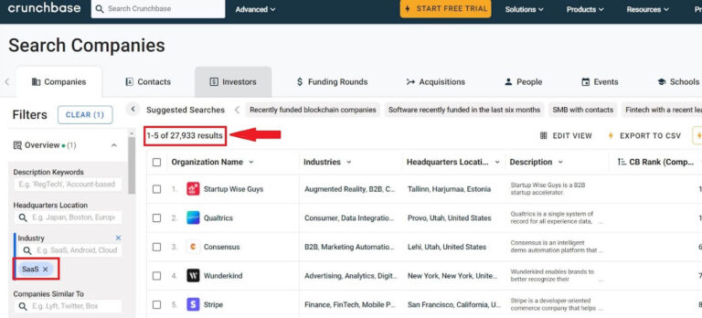 Crunchbase data - unique content by Unifiedist