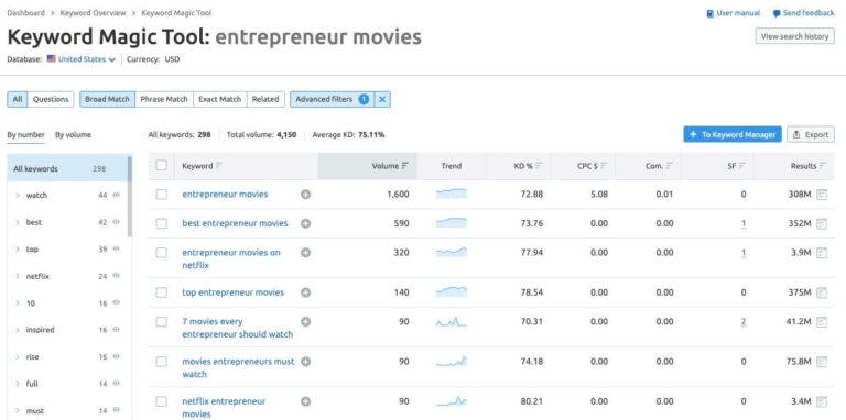 LSI Keywords To Drive SEO Traffic