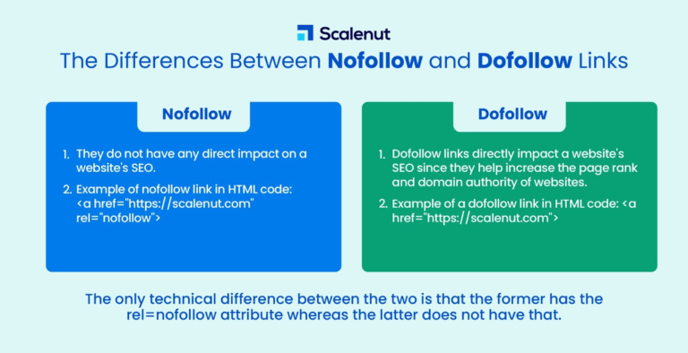 DoFollow Vs NoFollow