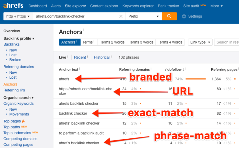 Anchor Text in Link Building