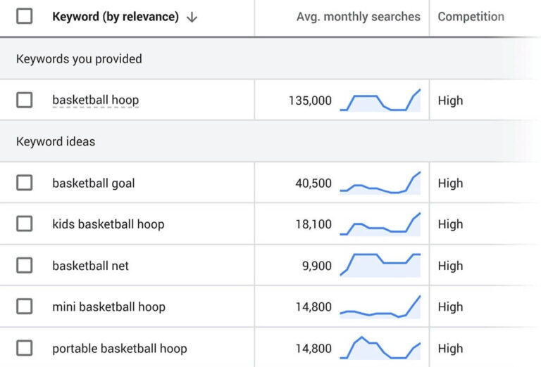 Google Keyword Planner