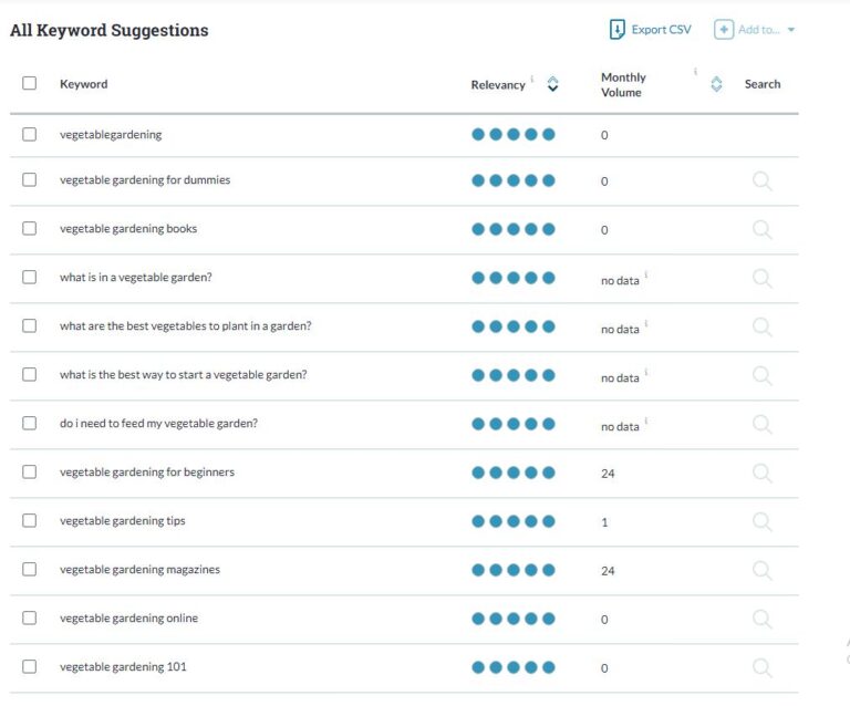 Moz Keyword Explorer