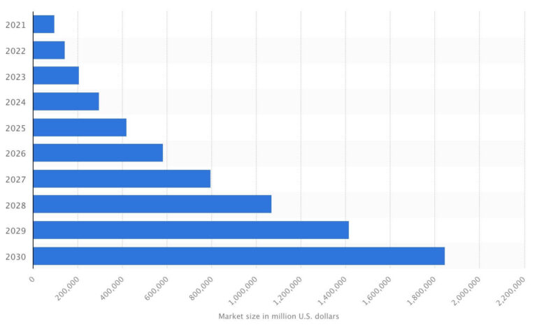 market revenues of AI in marketing