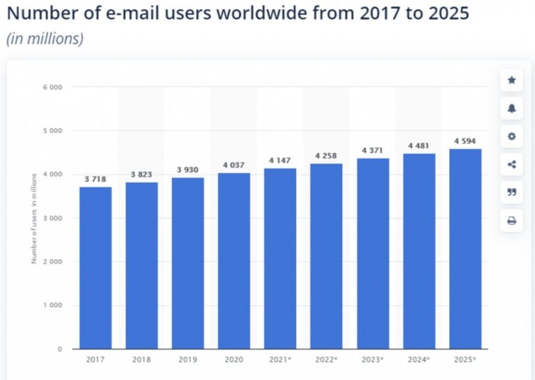 Email Outreach marketing strategy