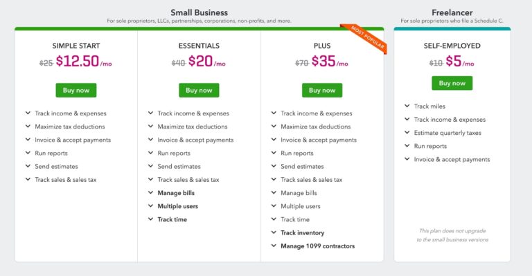 pricing per feature SaaS pricing model