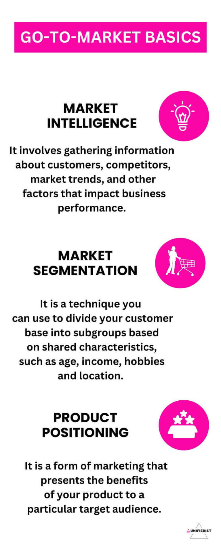 Go-To-Market Basics