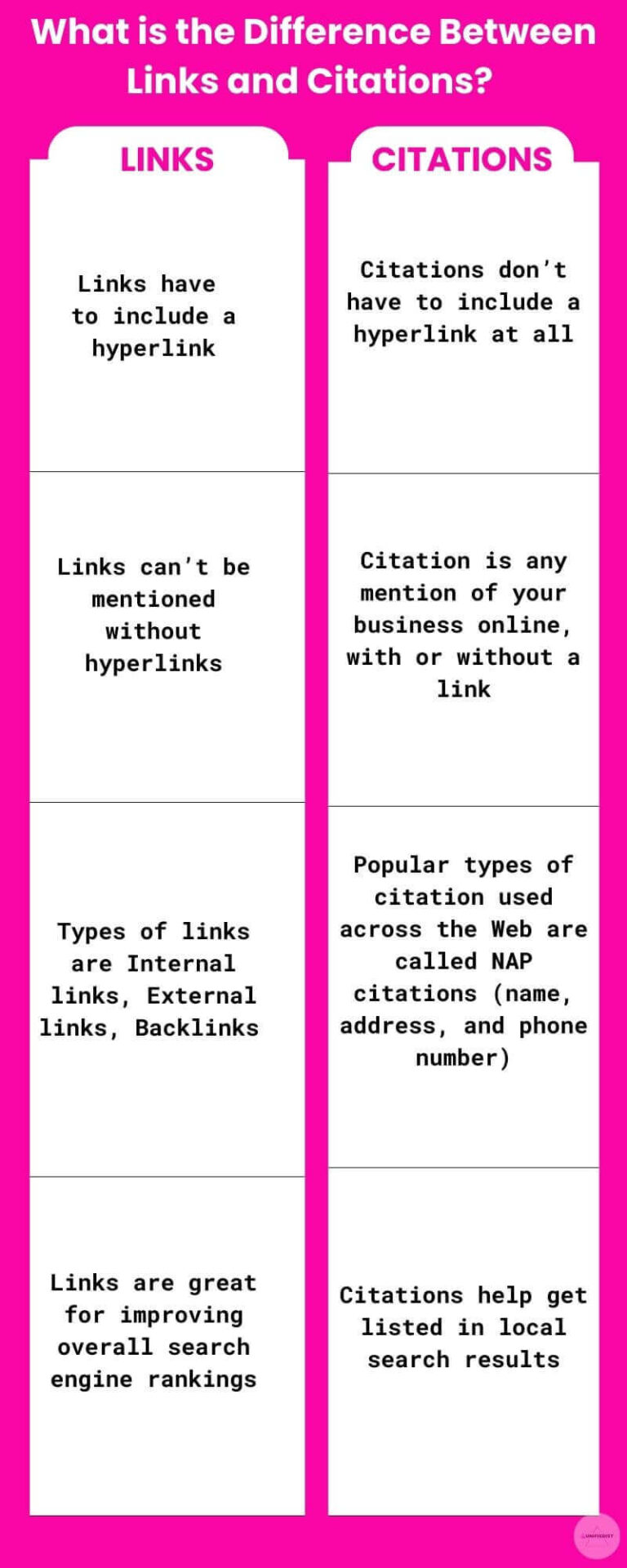 difference between links and citations