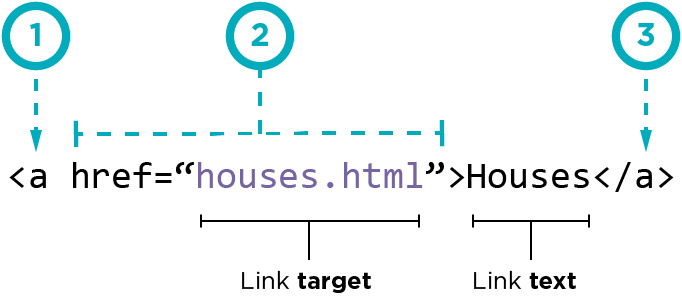 hyperlink example