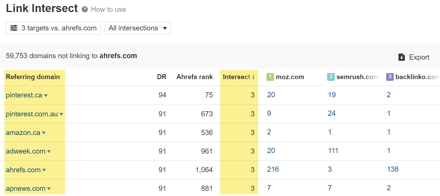 Effective Link Building Guide: How to Outsmart Your Competitors ...