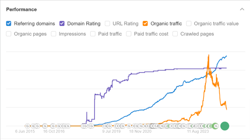 How Authoritative Backlinks Help EngageBay’s Keyword Rankings