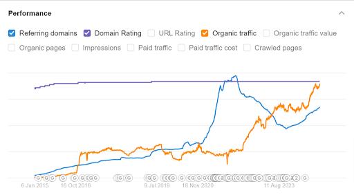 The Link-Building Strategy That Sustains Freepik’s SEO Rankings in This Competitive Niche